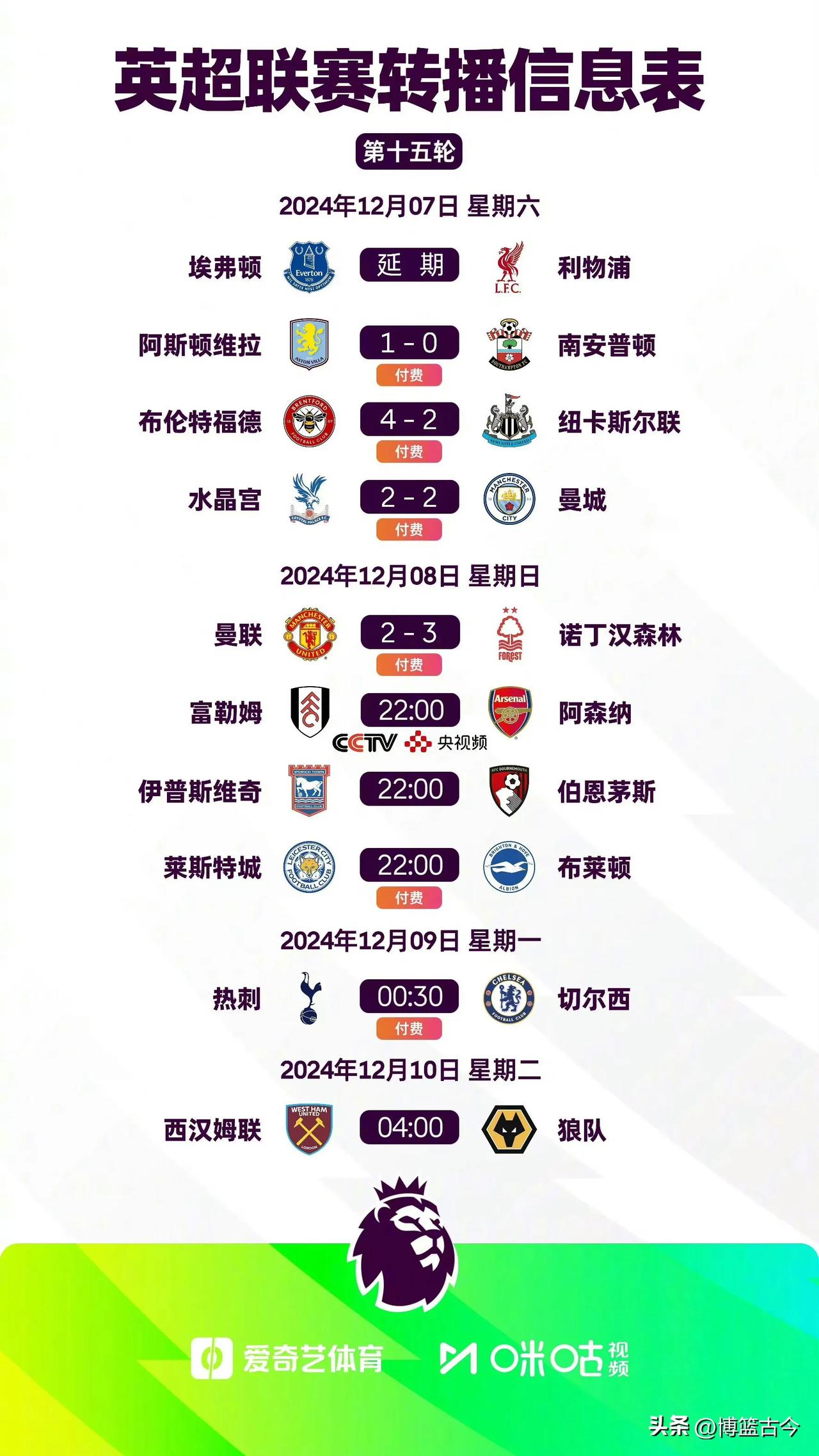 关于利物浦主场胜利，继续领先英超积分榜的信息